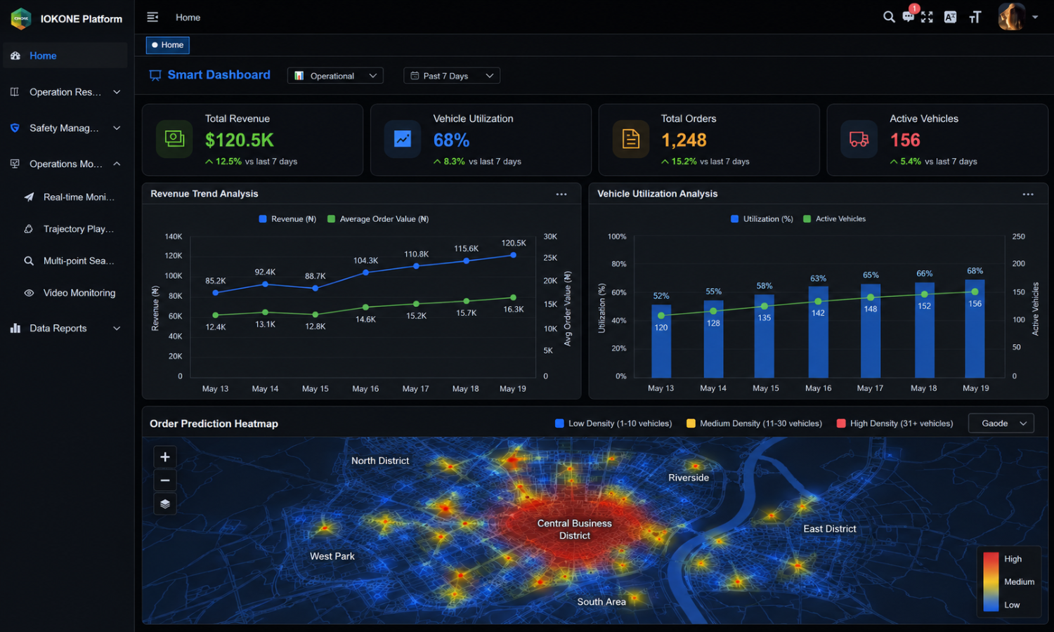 Revenue_Analysis